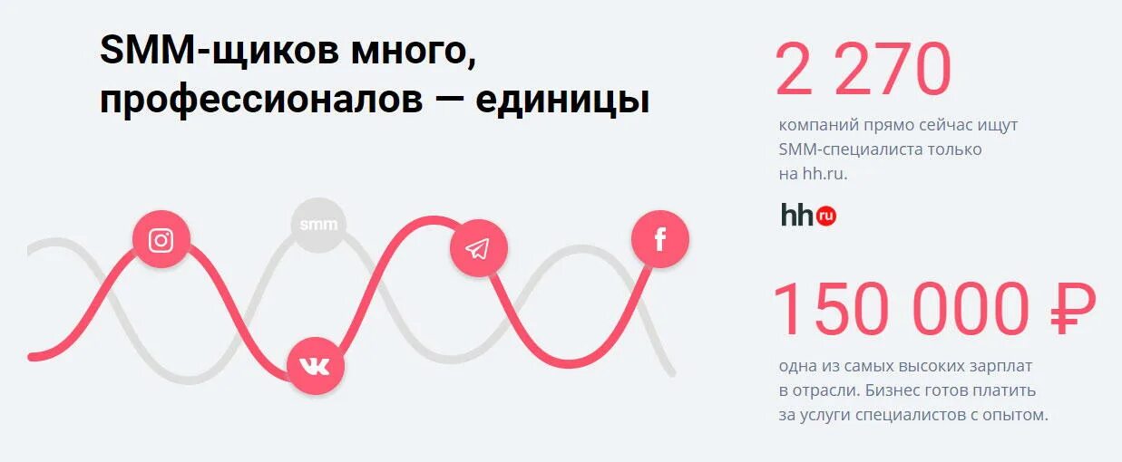 Должности СММ специалиста. Обязанности СММ специалиста. Реклама СММ специалиста. Обязанности СММ маркетолога.