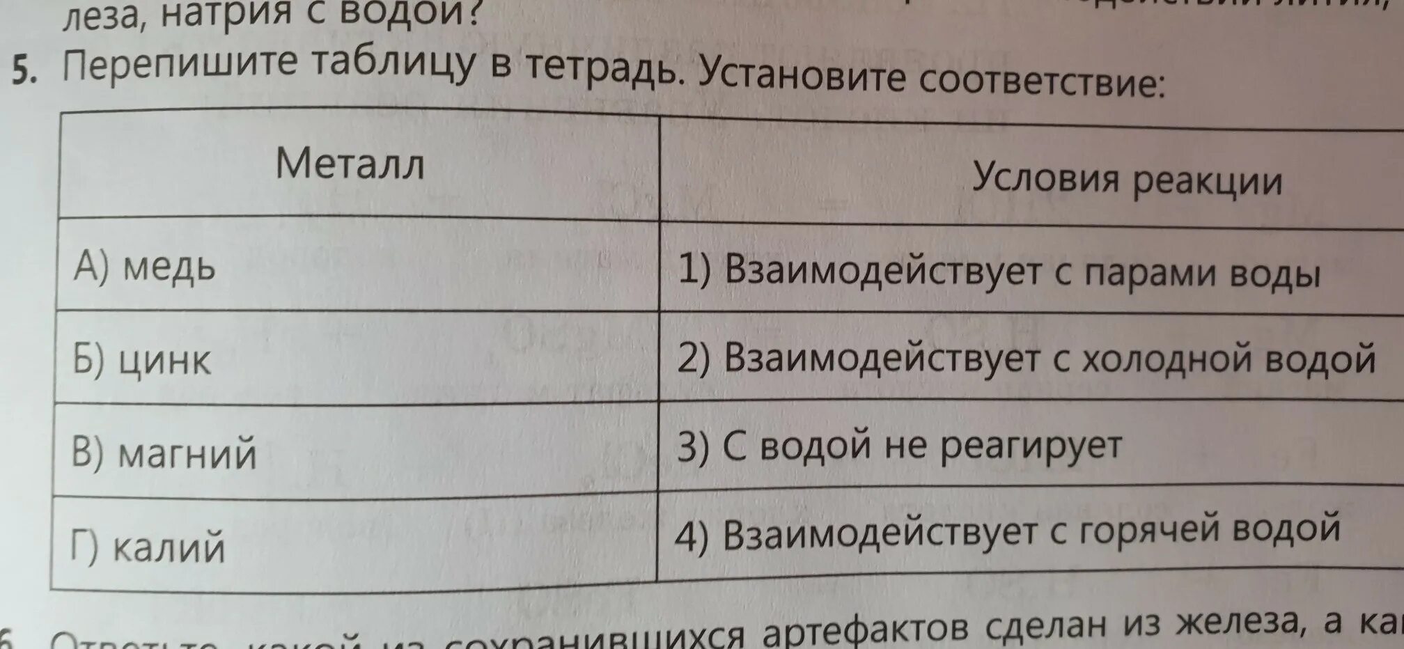 Переписать таблицу в тетрадь. Таблица для переписывания. Перепишите таблицу в дневник. Перепишите таблицу путей передачи. Установите соответствие металлы реакция