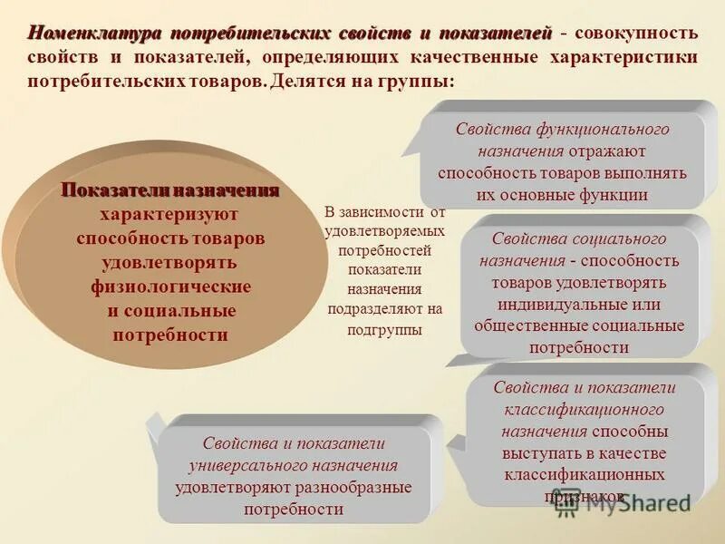 Совокупность потребительских свойств товаров. Совокупность потребительских свойств товаров