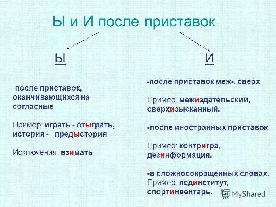 Правописание букв и ы после приставок. Приставка меж и сверх правописание. Правописание приставок буквы и ы после приставок. Приставки контр меж сверх. Сверх исключение