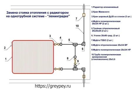 Диаметр труб для подключения отопления