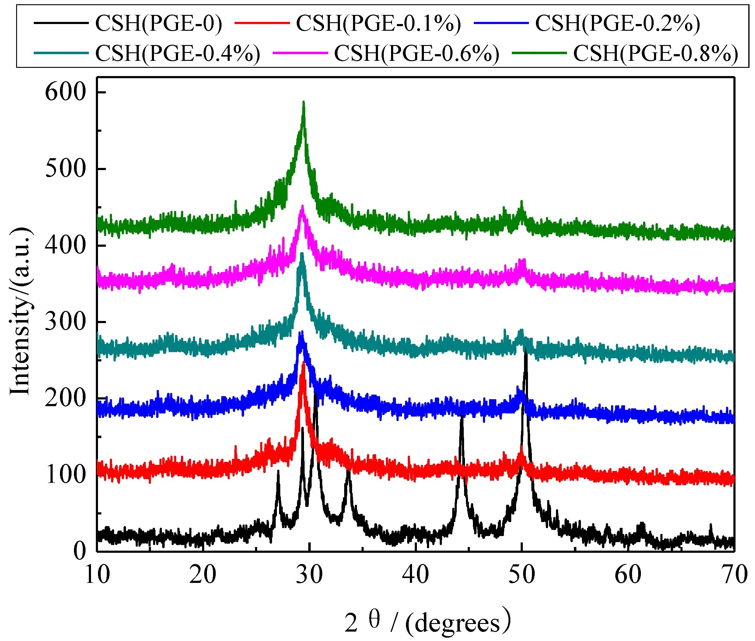 Xrd спектроскопия. Xrd спектр о.е.. X-ray Diffraction pattern. Xrd Analysis Iron phosphate.