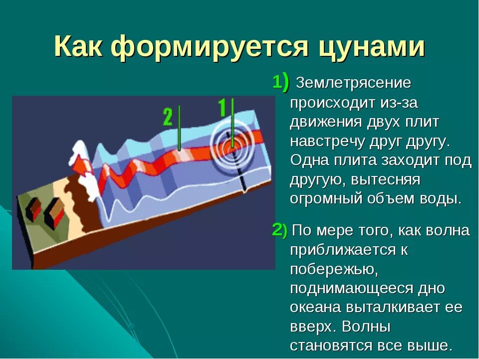 Как образуется ЦУНАМИ. ЦУНАМИ презентация. Как возникает ЦУНАМИ. Из за чего происходит ЦУНАМИ. Землетрясение возникает в результате