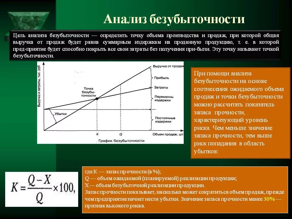 От продаж являются выручка от. Анализ точки безубыточности проводится на предприятии с целью. Графический и аналитический метод нахождения точки безубыточности. Общие затраты в точке безубыточности. Аналитический метод анализа безубыточности это.