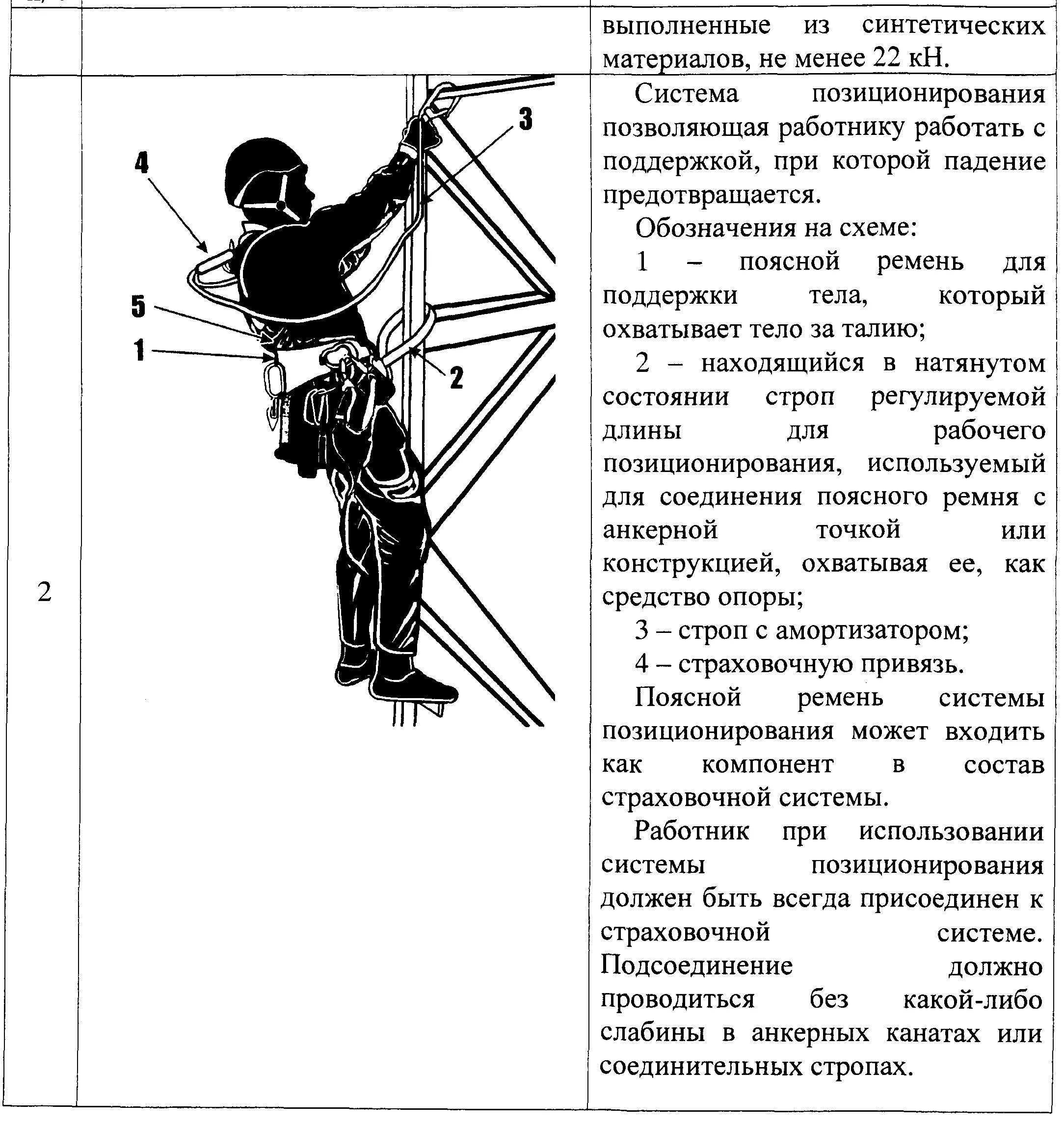 Инструкция высота по новым правилам. Системы обеспечения безопасности работ на высоте. Страховочные системы для работы на высоте. Схема крепления страховочных систем. Схема страховки лестница стремянка.