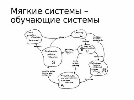 Система мягко