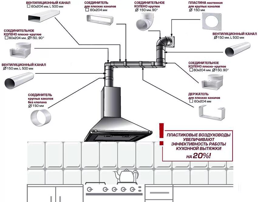 Устанавливать вытяжку кухне газовой плитой. Установка вытяжки на кухне с отводом в вентиляцию схема. Вытяжка труба схема подключения. Схема соединения вентканалов для вытяжки. Схема установки кухонной вытяжки в вентиляционный канал.