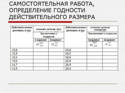Определите годность действительного размера детали