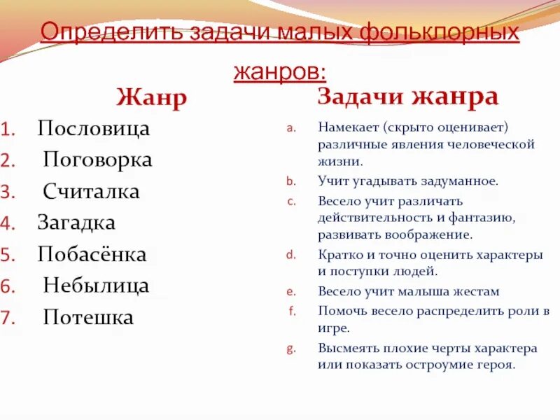 Фольклор определения жанров. Малые жанры фольклора задания. задача жанра. задачи фольклора. задачи жанра пословицы.