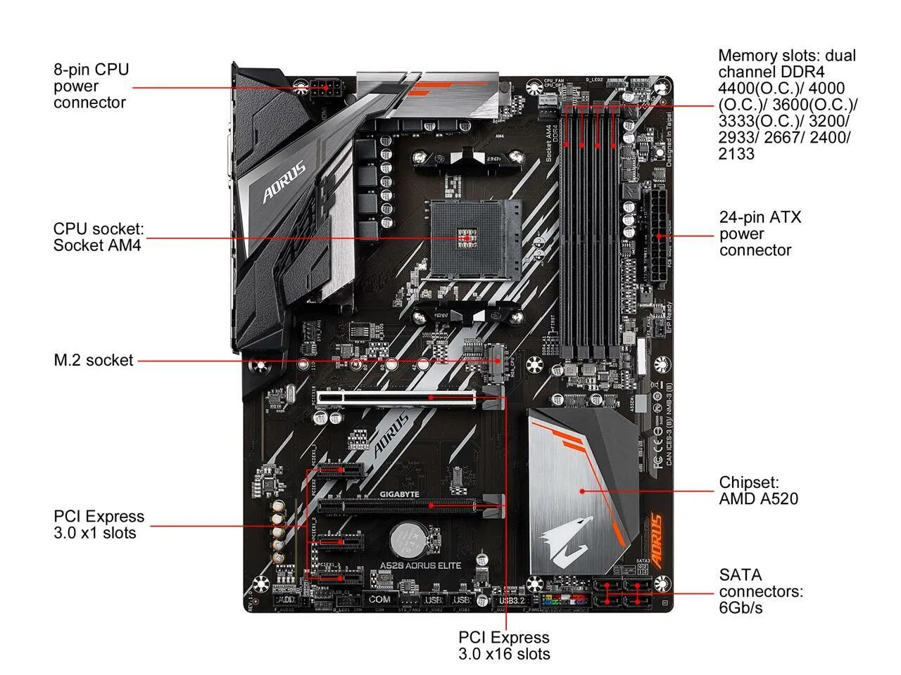 Материнская плата Gigabyte a520 AORUS Elite. Материнская плата Gigabyte a520 AORUS Elite (am4, ATX). B550 AORUS Elite v2. A520m AORUS Elite. Материнская плата gigabyte a520m