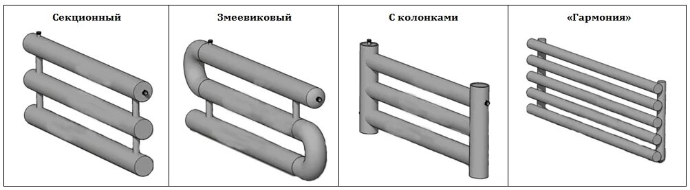 Схема подключения регистр отопления из труб. Схема сварки регистра отопления. Схема подключения регистров отопления. Батарея из профильной трубы чертеж.