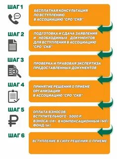 Нужен ли сро