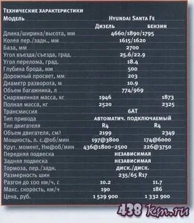 Hyundai santa fe характеристики