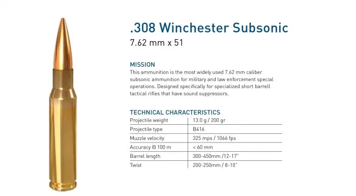 308 Subsonic патроны. Патроны калибра 308 win. Дозвуковой патрон 308. Патрон Винчестер 308. 308 winchester