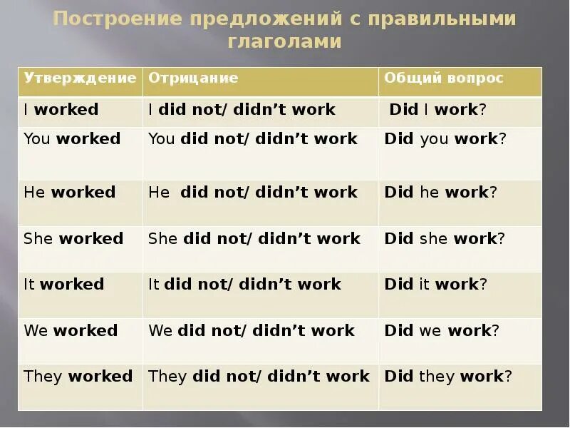 Предложения паст симпл вопросительные отрицательные. Предложения с правильными глаголами. Предложения с глаголом на английском языке. Past simple предложения. Предложения с правильными глаголами на английском.