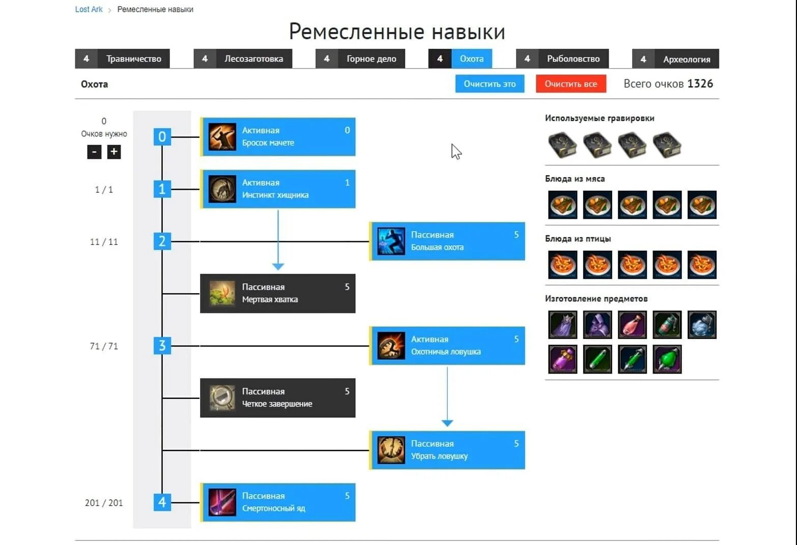 Лост АРК таблица классов. Инструменты лост АРК. Лост АРК требования. Калькулятор гравировок лост АРК. Лост арк уровни