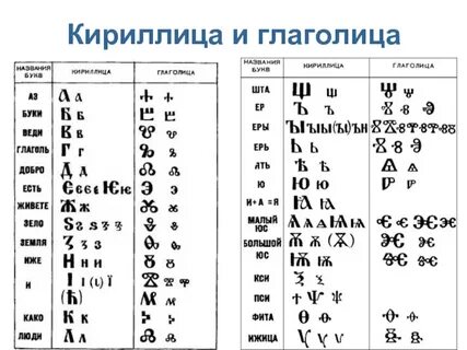 Кириллица буквы фото