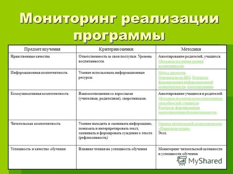 Нравственные качества ответственность. Нравственные качества человека. Ответственность человека. Моральная ответственность личности. Нравственные качества личности.