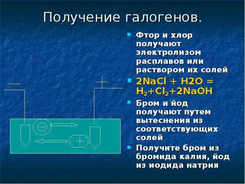 Хлор 2 бром 2 йод 2. Получение галогенов фтора. Получение галогенов хлора. Получение фтора хлора брома йода. Способы получения галогенов.