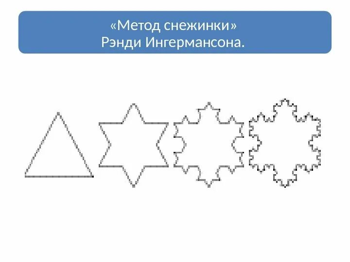 Методу рэнди ингермансона. Метод снежинки. Метод написания снежинка. Метод снежинки при написании. Рэнди ингермансон метод снежинки.