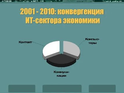 Рыночные сектора экономики