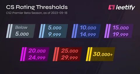 Cs 2 ranks