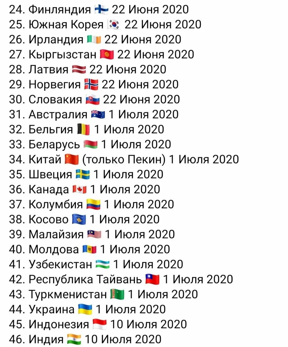 Номер телефона 7 936. Список открытых стран. Перечень стран открытых для туризма. Список стран. Открытые страны для россиян.