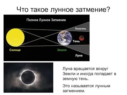 Луна отвечает на вопрос что