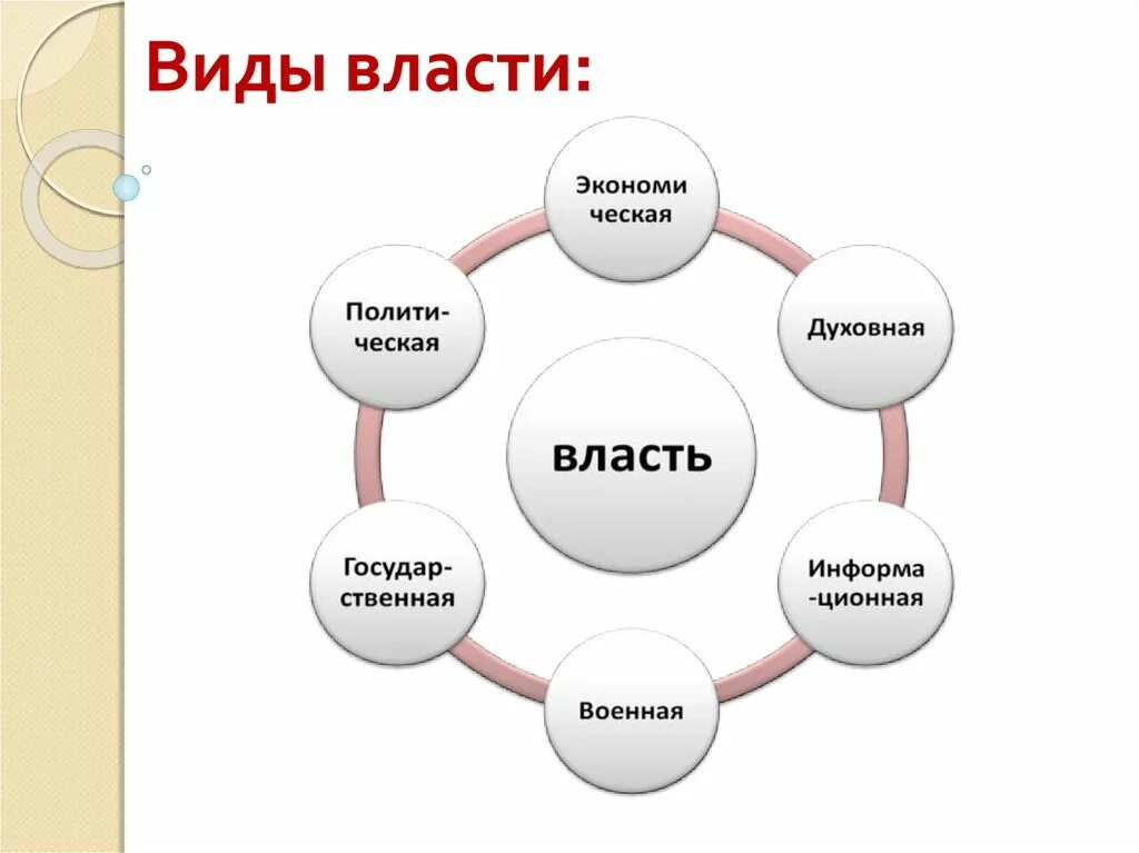 Власти в обществе в большей. Виды власти. Власть виды власти. О власти. Виды власти картинки.