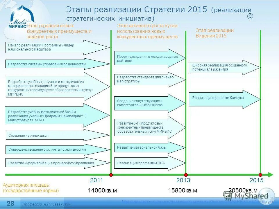 Этапы построения стратегии. Методические рекомендации по разработке стратегии. Схема социально экономического развития. Нормативно-методические документы разработка. Этапы методической разработки.