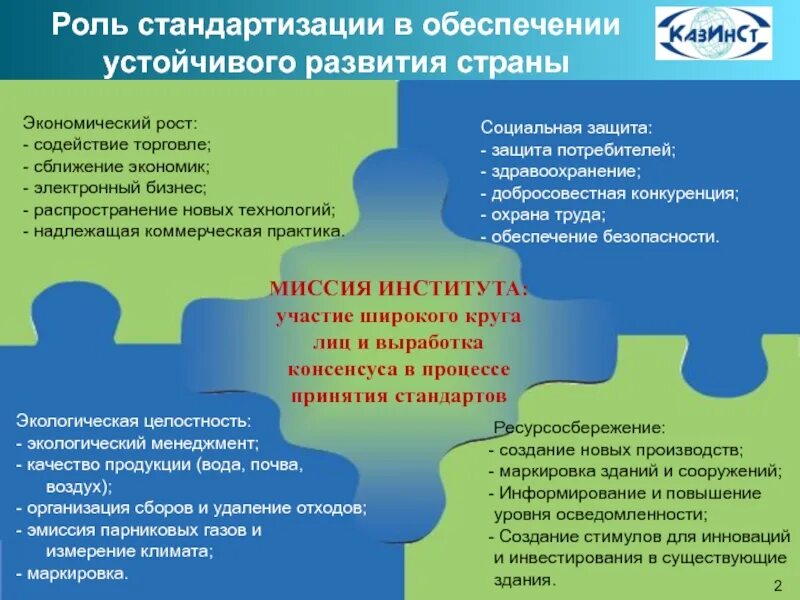 Роль качества в организации. Роль стандартизации. Важность стандартизации. Роль стандартизации в управлении качеством. Роль стандартизации в обеспечении качества.