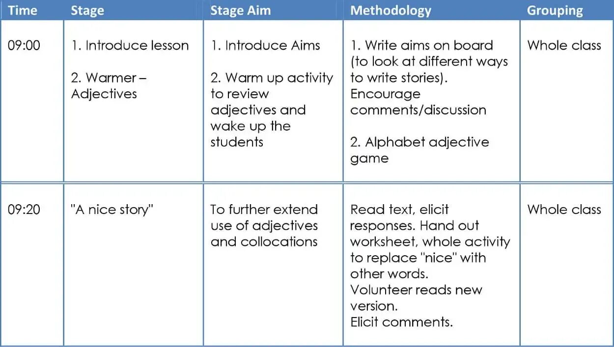 Lesson p. Лессон план. stages of the lesson. english lesson plan. how to write lesson plan.