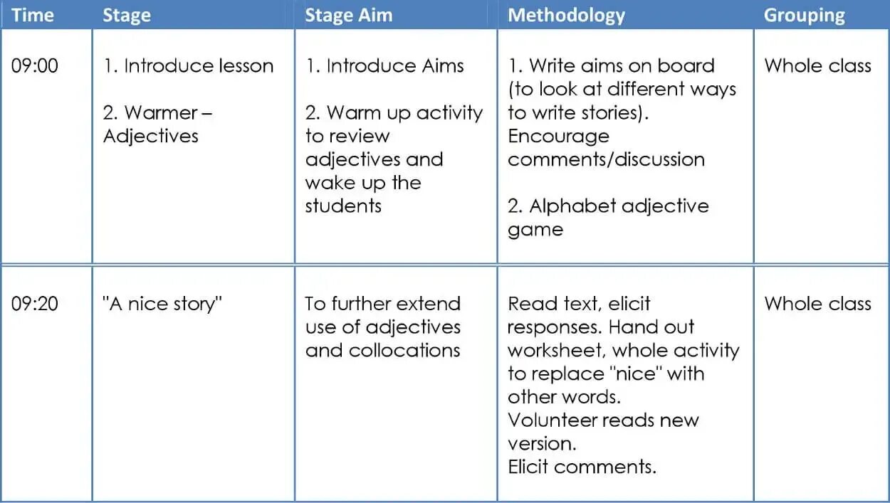 How to write Lesson Plan. Лессон план. Lesson Plan in English. Stages of the Lesson. Planning aim