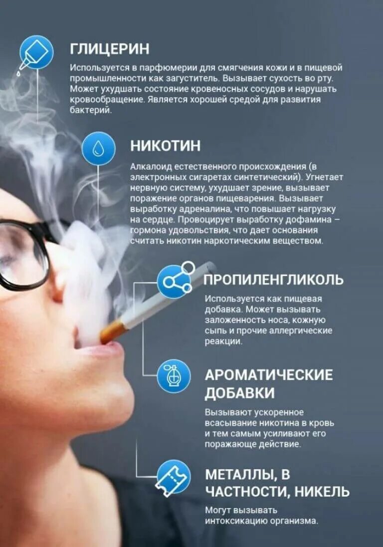 Вред курения электронных сигарет для подростков. Вредн электронных сигарета. Чем вредны электронные сигареты. Электронный сигареты вредны для здоровья