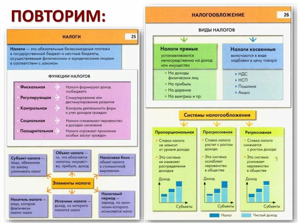 Налоги огэ обществознание 9. Типы налоговых систем Обществознание. Налоговая система РФ ЕГЭ Обществознание. Системы налогообложения Обществознание. Виды налогов РФ ЕГЭ Обществознание.