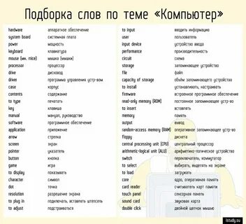 Компьютерные слова английский