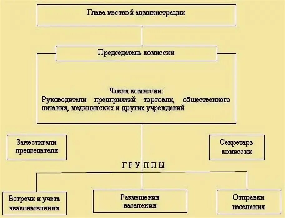 Комиссии органов местного самоуправления. Комиссии органов местного самоуправления. Решения органов местного самоуправления образец. Система выборных должностных лиц местного самоуправления. Комиссии органов местного самоуправления.