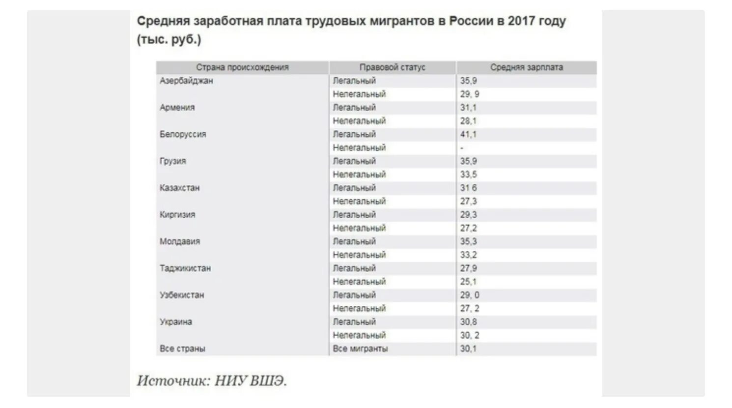 Зарплата в россии в час. Средняя зарплата мигрантов. Зарплата мигрантов в России. Сколько зарабатывают ученые. Зарплата учёных.