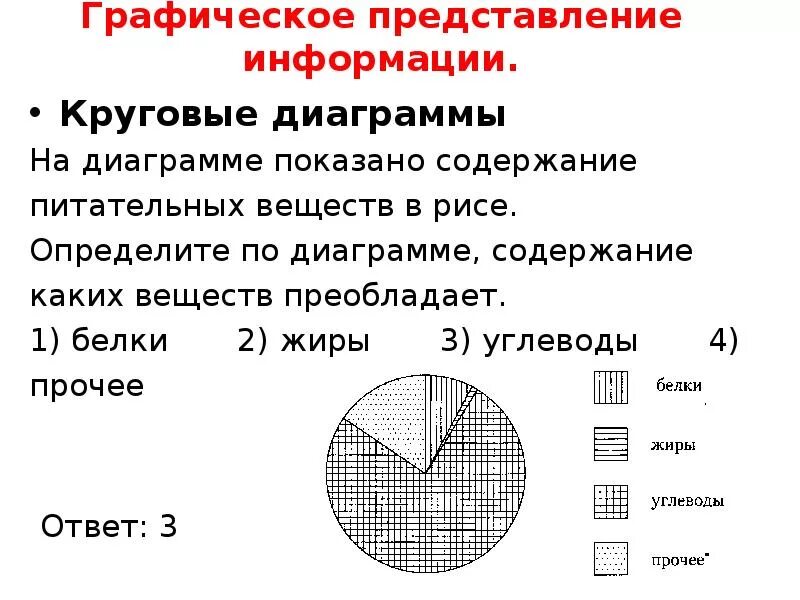 Задачи на круговые диаграммы. Решение задач по круговой диаграмме. Задачи на диаграммы ОГЭ. Графическое представление.