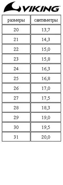 Викинги размер. Размерная сетка викинг детская обувь. Viking обувь детская зимняя размерная сетка. Викинги размер. Викинги размер.