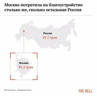 Сколько потратили на оно 2