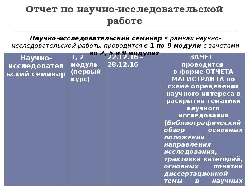 Структура отчета по научной работе. Структура отчета по научной работе
