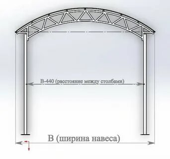 Расстояние между столбами для навеса