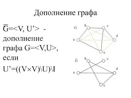 Появится графа