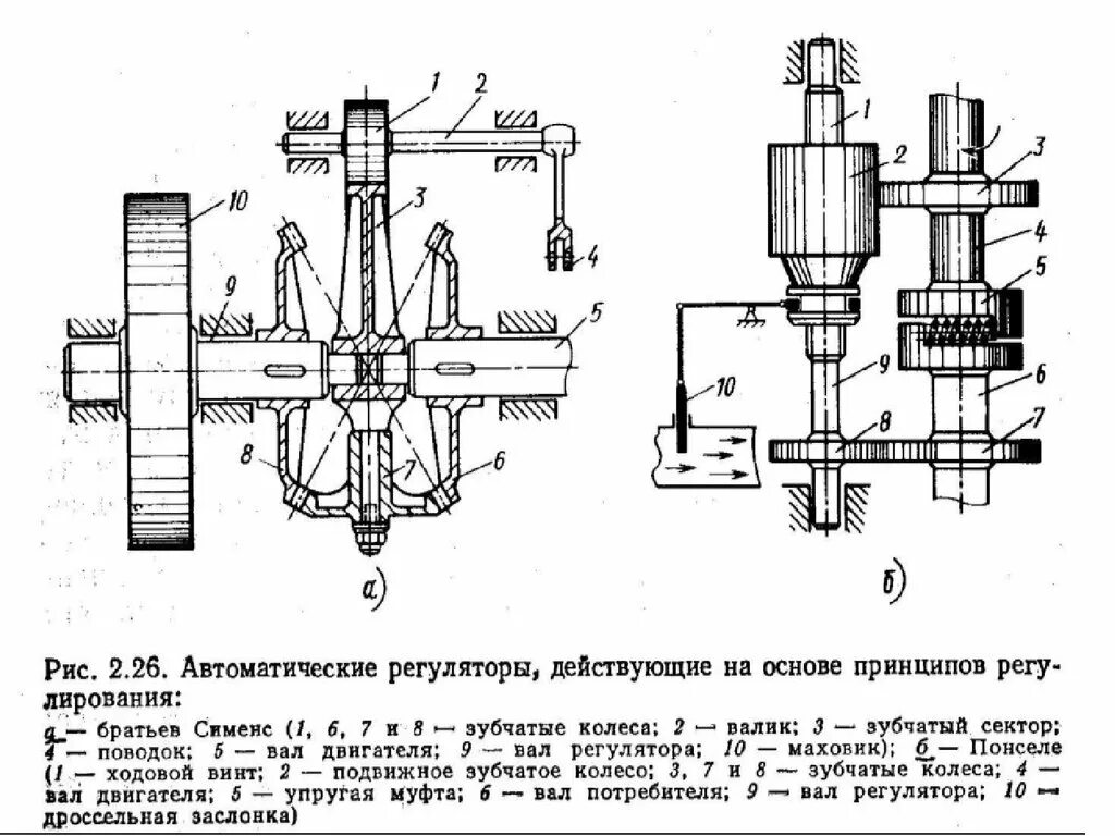 Какой автоматический регулятор. Автоматический регулятор типа РУПФ. Автоматический регулятор 300 конструкция. Автоматических регуляторов и.и. Ползуновым в 1765г.. Центробежный регулятор чертёж.