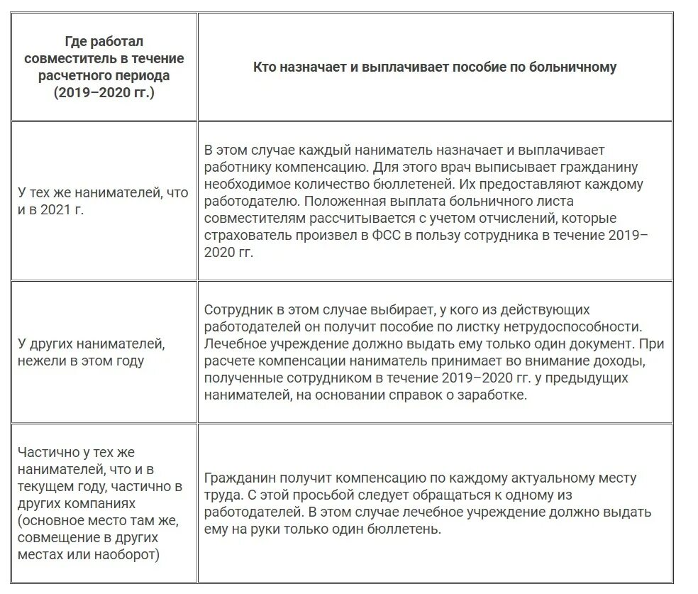 Трудовой договор больничный оплата. Оплата больничного листа совместителю. Оплата больничного внешнего совместителя. Оплачивать ли больничный внешнему совместителю. Оплата больничного листа внешнему совместителю.