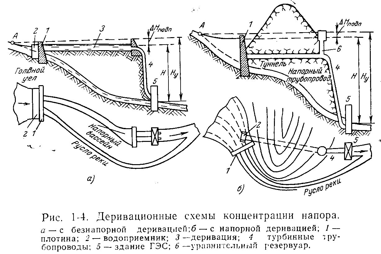 Создание напора