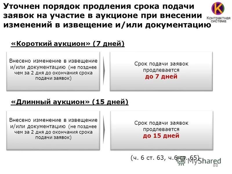 О продлении срока подачи заявок. Сроки подачи заявки. Аукционная документация с изменениями. Продление сроков аукциона по 44 ФЗ при внесении изменений.