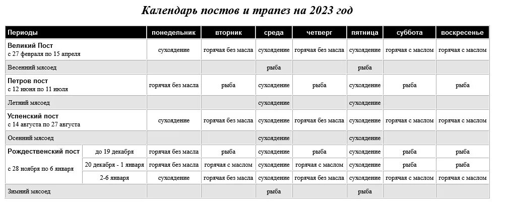 Расписание пост волга свияжск. Календарь постов и трапез. Великий пост в 2017 году. Календарь постов 2017. Таблица постов и трапез.