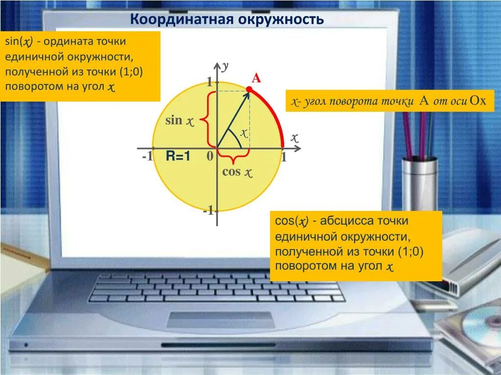 Версия 3 точка 1.0. Координаты окружности. Координаты точек на единичной окружности. Окружность на координатной плоскости. Координаты точки на окружности.